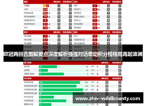 欧冠两回合图解要点深度解析强强对话牵动积分榜格局再起波澜