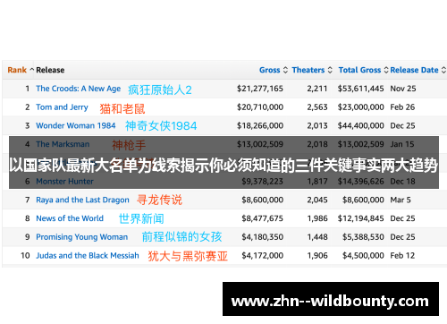 以国家队最新大名单为线索揭示你必须知道的三件关键事实两大趋势