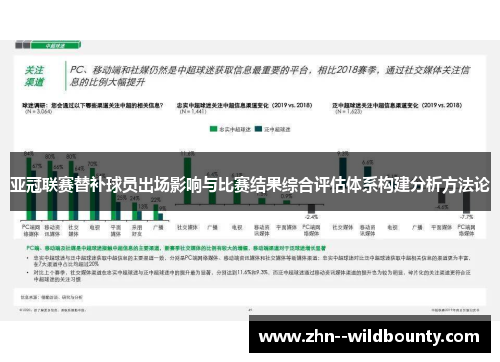 亚冠联赛替补球员出场影响与比赛结果综合评估体系构建分析方法论 亚冠联赛替补球员出场影响与比赛结果综合评估体系构建分析方法论