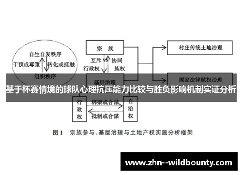 基于杯赛情境的球队心理抗压能力比较与胜负影响机制实证分析