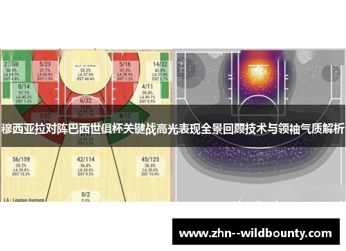 穆西亚拉对阵巴西世俱杯关键战高光表现全景回顾技术与领袖气质解析 穆西亚拉对阵巴西世俱杯关键战高光表现全景回顾技术与领袖气质解析