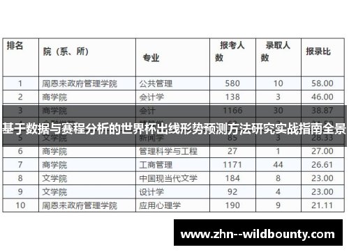 基于数据与赛程分析的世界杯出线形势预测方法研究实战指南全景 基于数据与赛程分析的世界杯出线形势预测方法研究实战指南全景