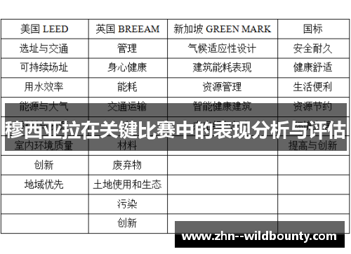 穆西亚拉在关键比赛中的表现分析与评估 穆西亚拉在关键比赛中的表现分析与评估