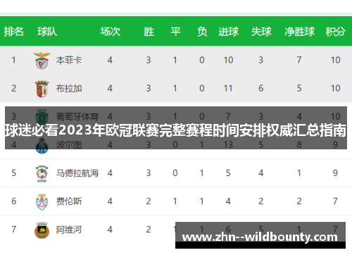 球迷必看2023年欧冠联赛完整赛程时间安排权威汇总指南 球迷必看2023年欧冠联赛完整赛程时间安排权威汇总指南
