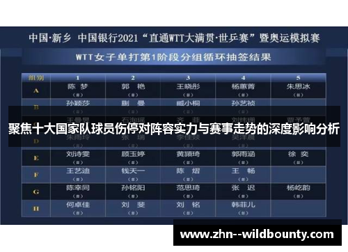 聚焦十大国家队球员伤停对阵容实力与赛事走势的深度影响分析 聚焦十大国家队球员伤停对阵容实力与赛事走势的深度影响分析